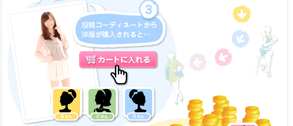 投稿コーディネイトから洋服が購入されると…